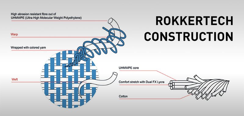 Rokkertech construction diagram